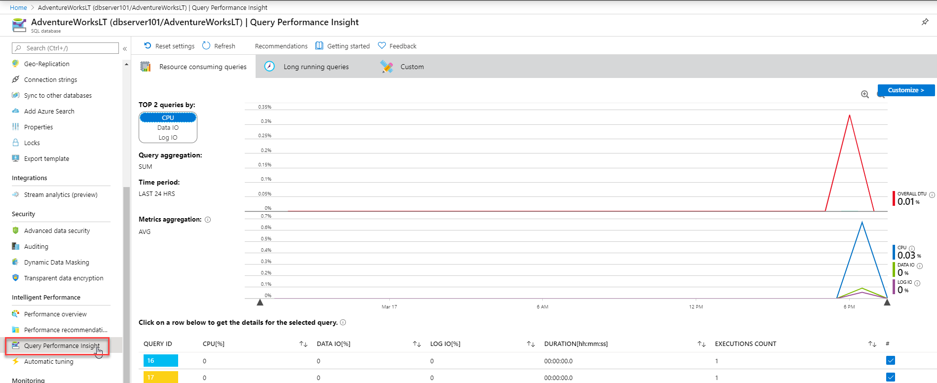 Query Performance Insights