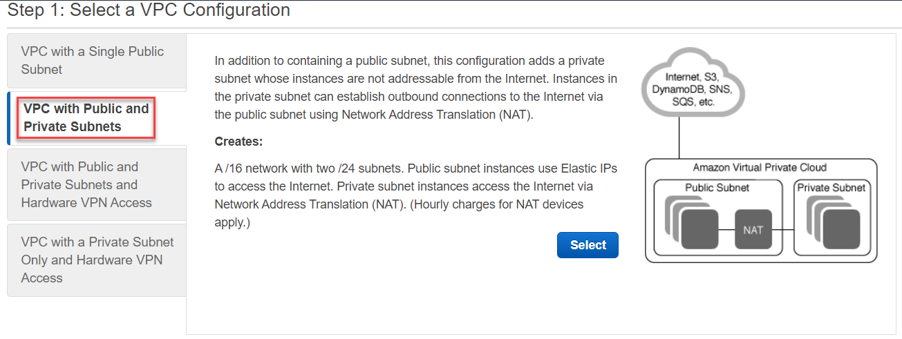 VPC with Public and Private subnets