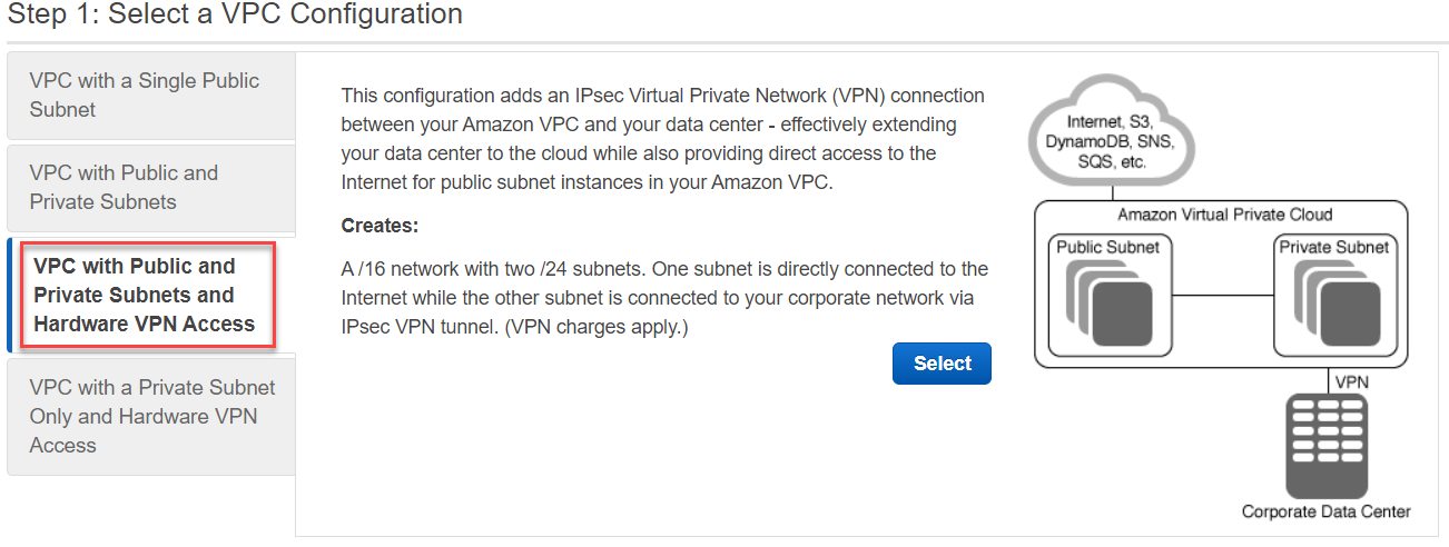 VPC with Public and Private subnets and Hardware VPN access