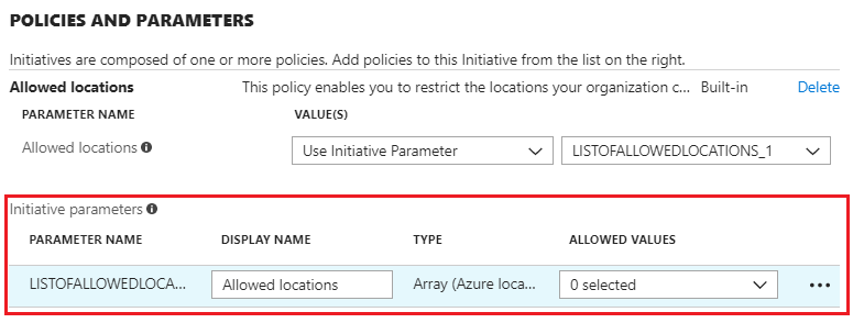 Initiative Parameters