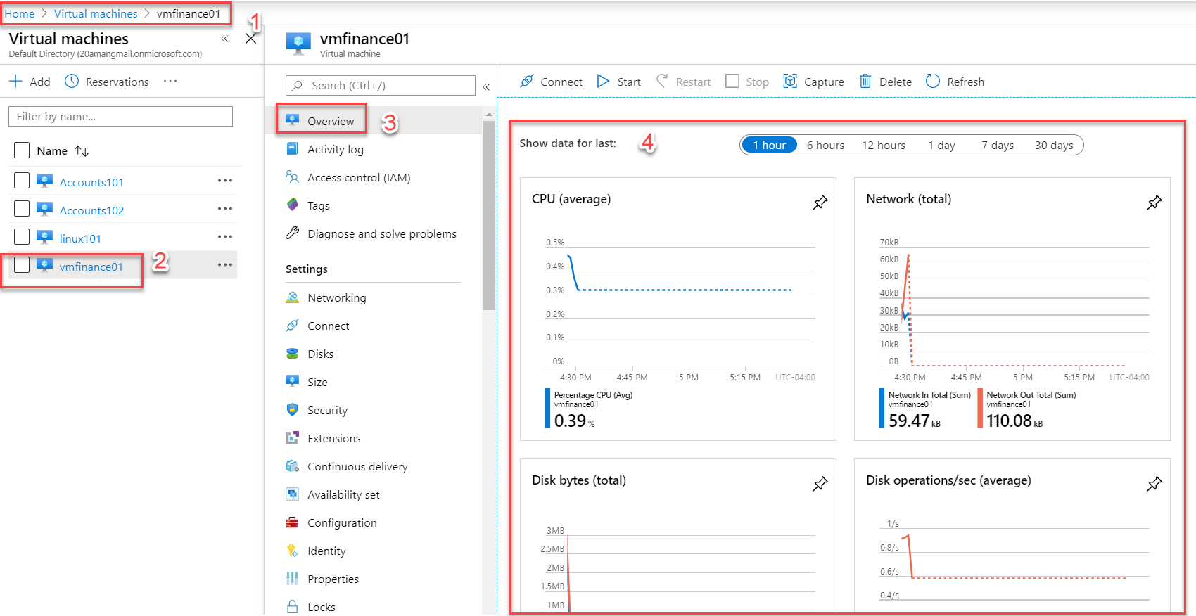 Azure VM Overview