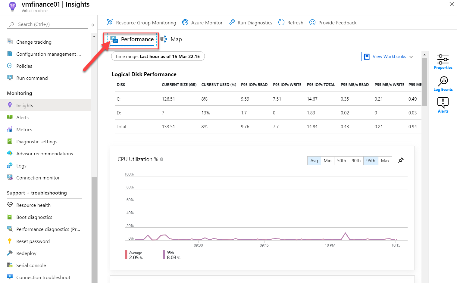 Performance Data