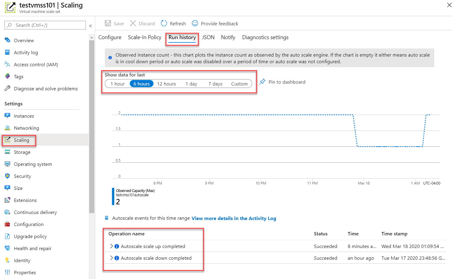 Scaling Run History