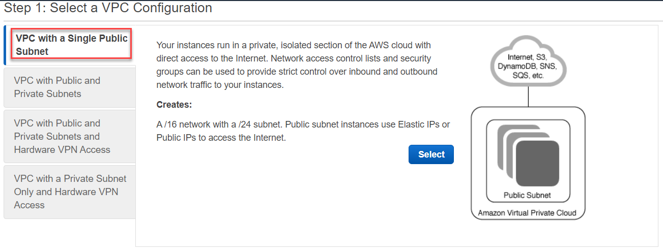 VPC with a Single Public subnet