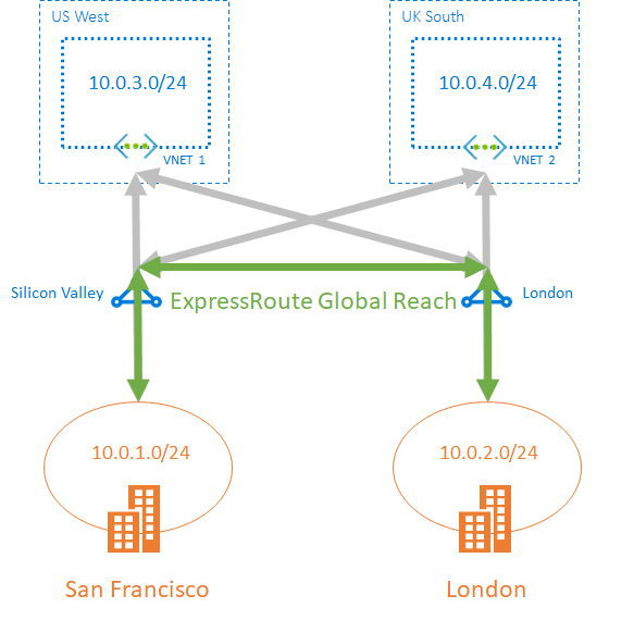 Global Reach