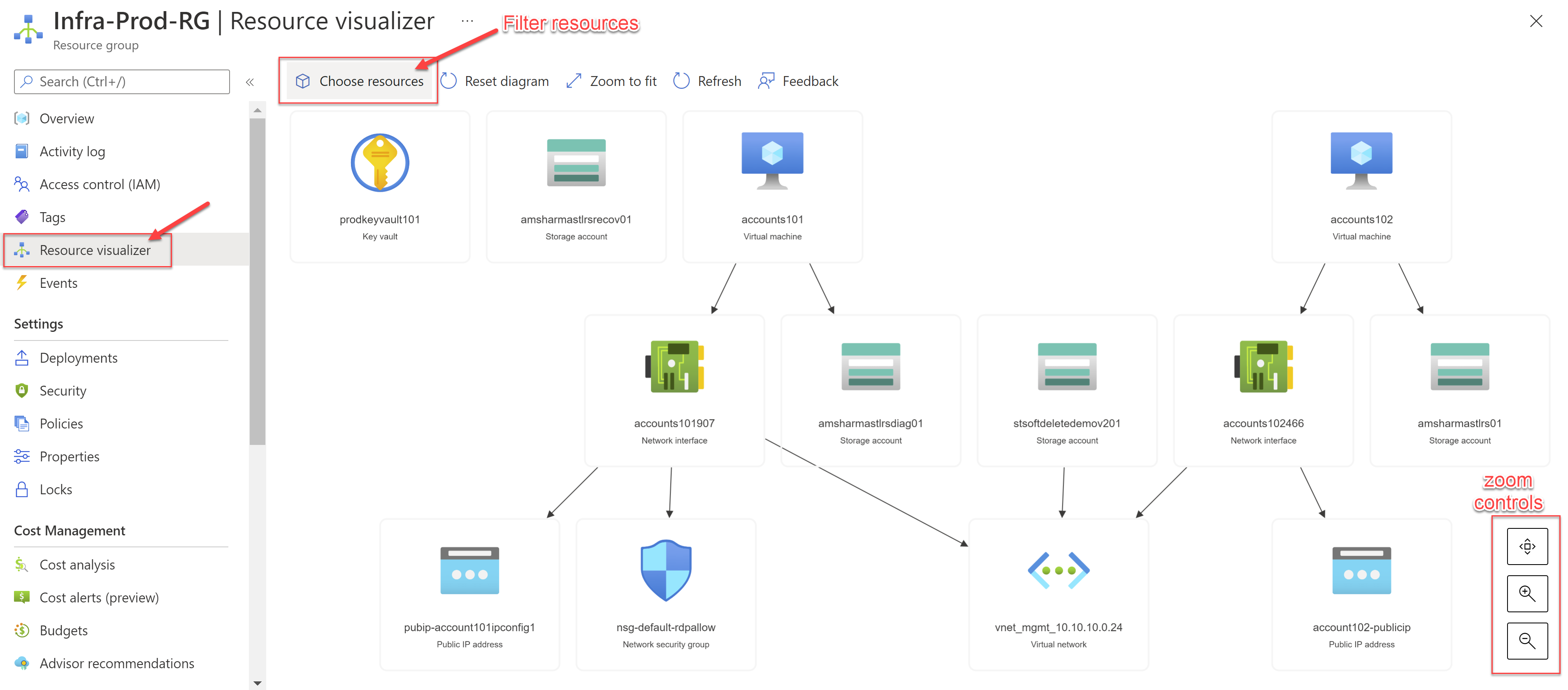 easily-and-automatically-generate-architecture-diagrams-in-azure-with